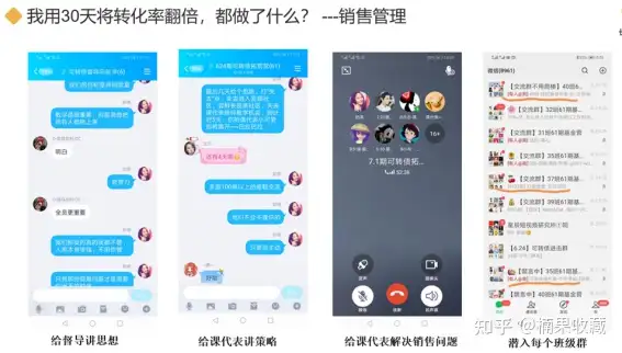 复购20%到57%,如何打造一支销售型转化团队