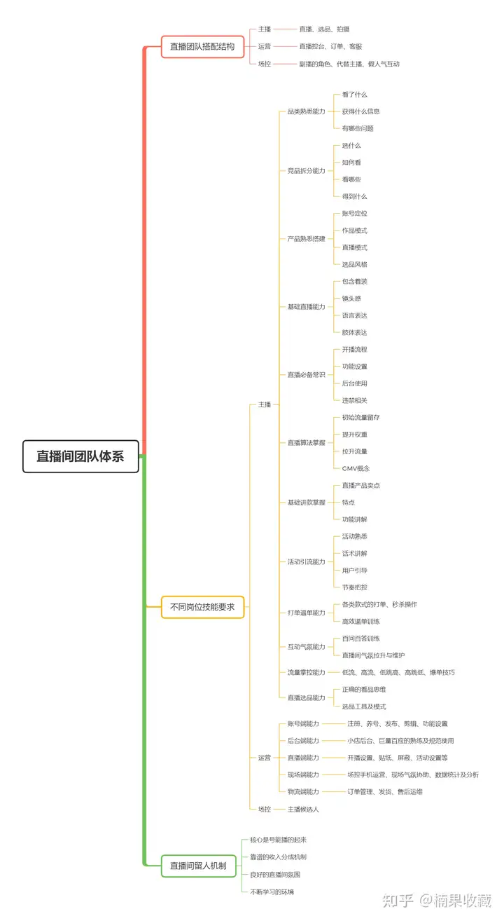 从抖音小白到全年带货超5亿直播带货实战攻略