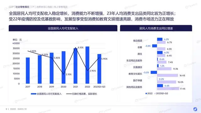 网络购物发展趋势分析（电商市场现状和发展趋势）