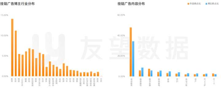 2021年微信视频号生态趋势调查报告｜友望数据发布