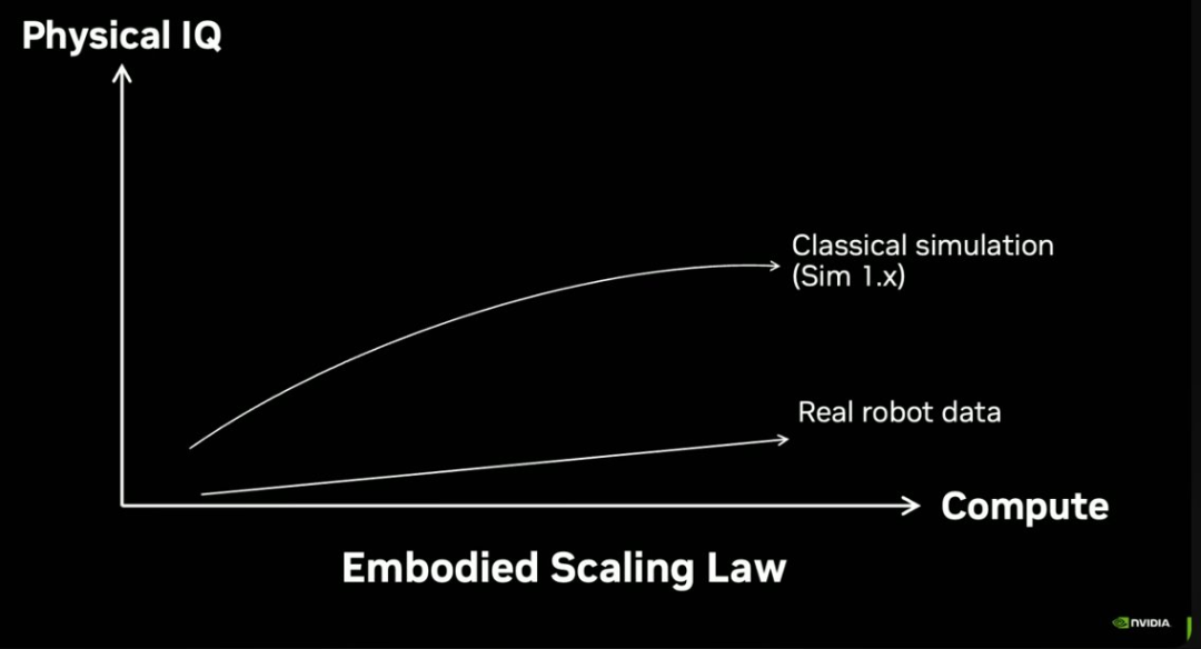 机器人的「物理图灵测试」，英伟达Jim Fan 17分钟演讲揭秘具身Scaling Law