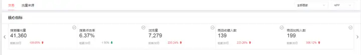 速卖通如何快速从0到1?我总结了这6点方法论