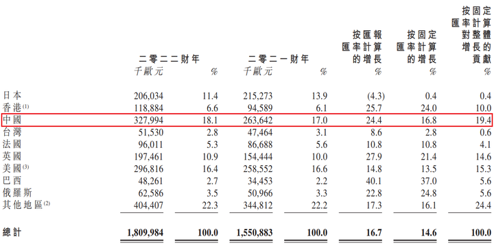 欧舒丹属于什么档次？欧舒丹送人很low吗