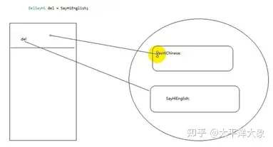 C# 操作xml(轉)