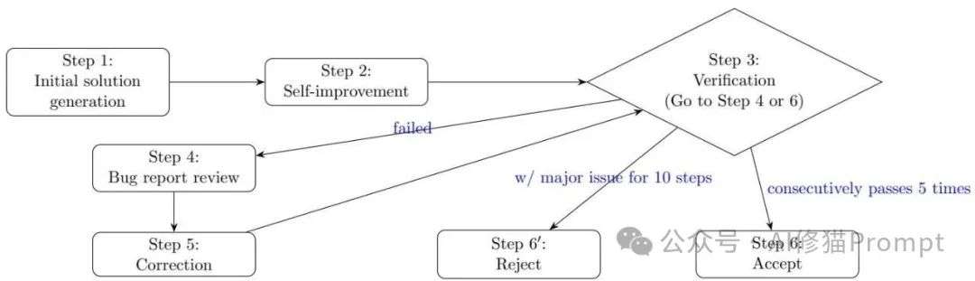 仅凭「Prompt」，Gemini拿下IMO2025金牌 | 附提示词
