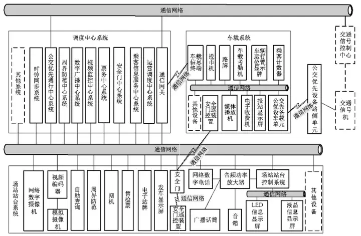 brt和公交车的区别（brt快速公交的全称叫什么）