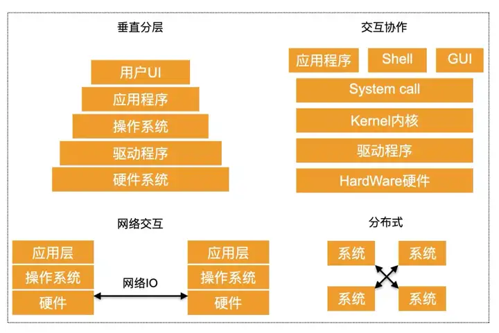 后端真的有这么难吗？4