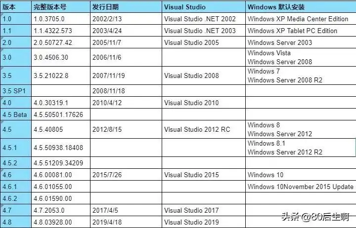 netframework3.5有什么用（Net Framework应用场景详解）