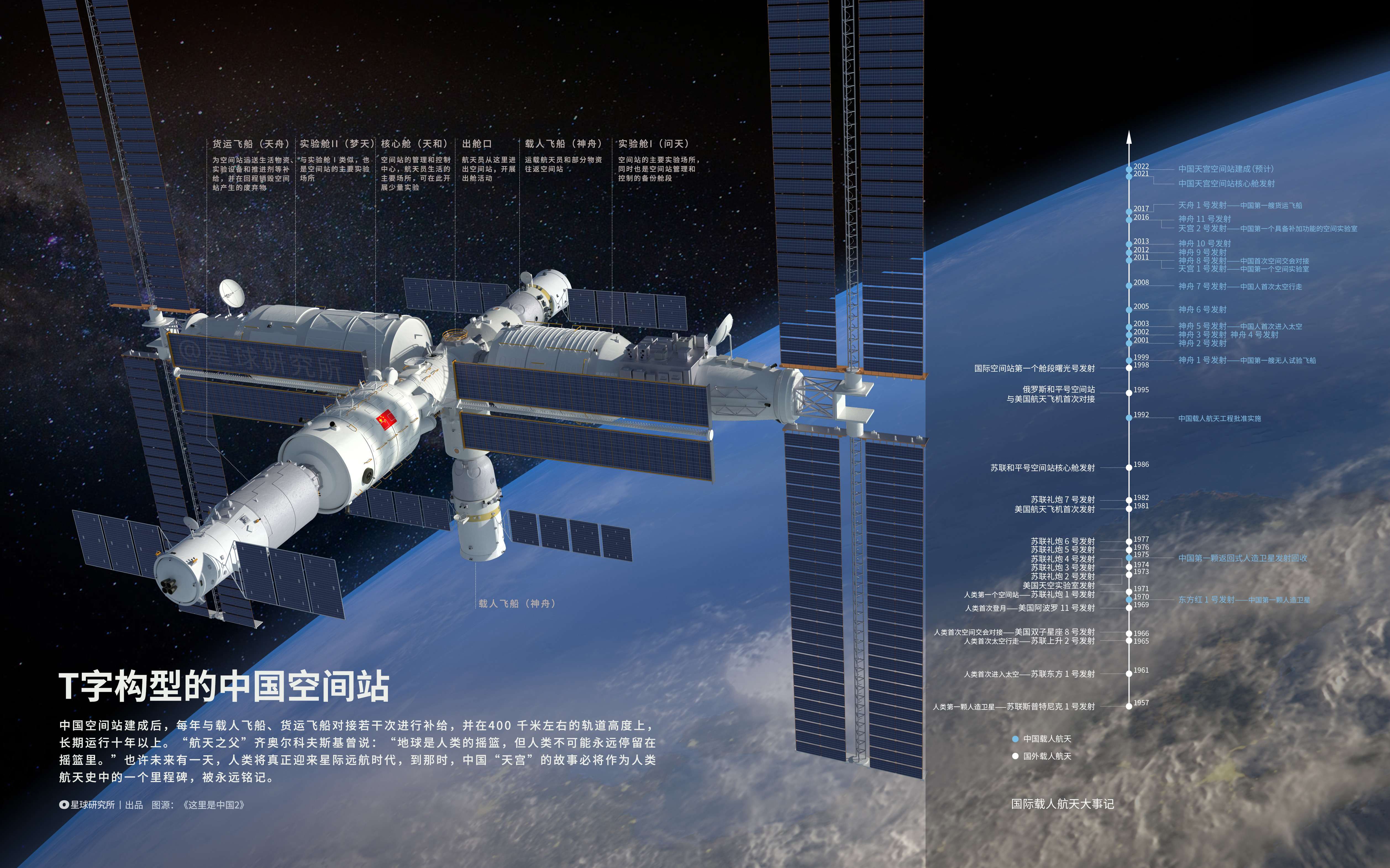 中国空间站组成图图片