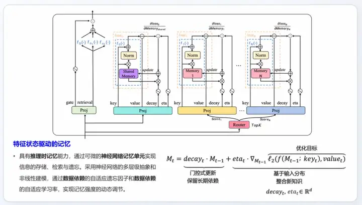 在WAIC现场，全球首个拥有「原生记忆力」的大模型亮相，但不是Transformer