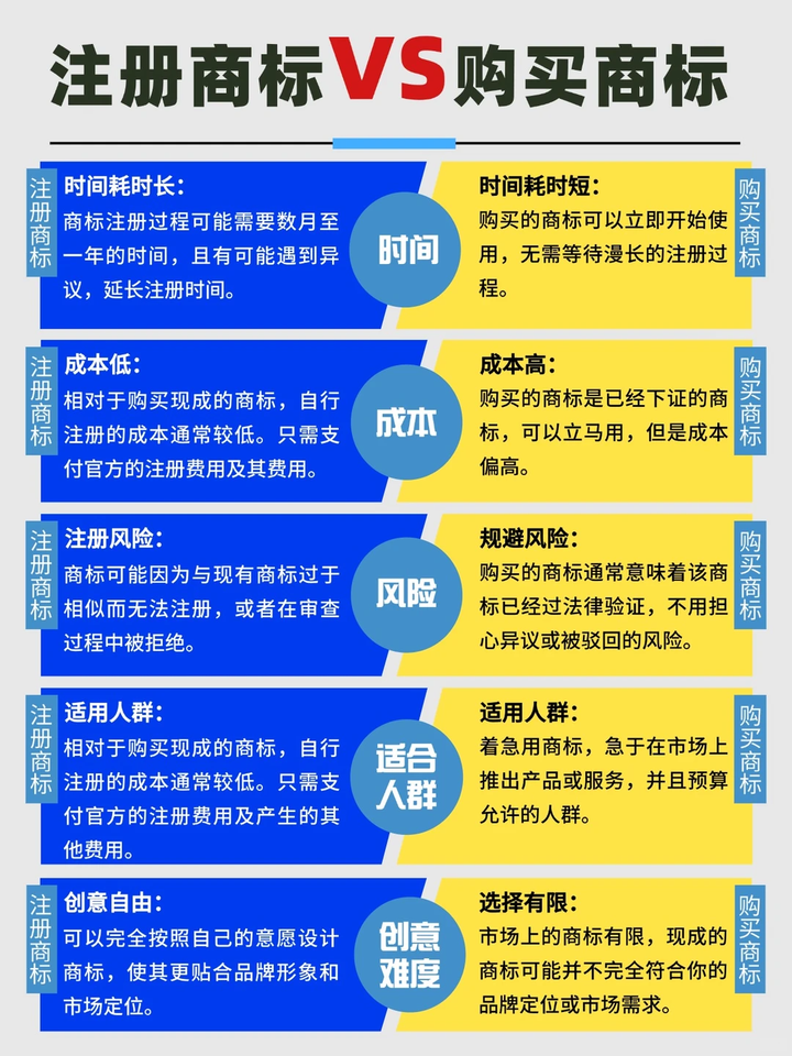 亚马逊品牌R标购买流程指南 | 建议收藏