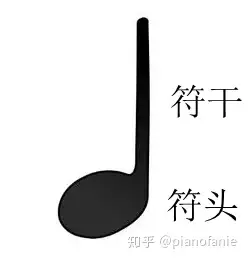 四分音符是什么