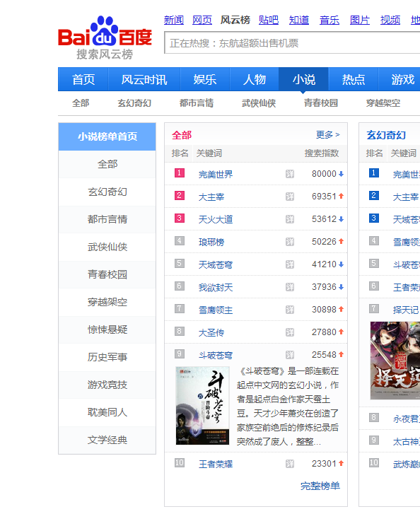 小说网站关键词排名依据 知乎
