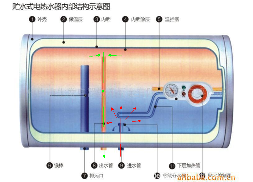 迅腾热水器使用示意图图片