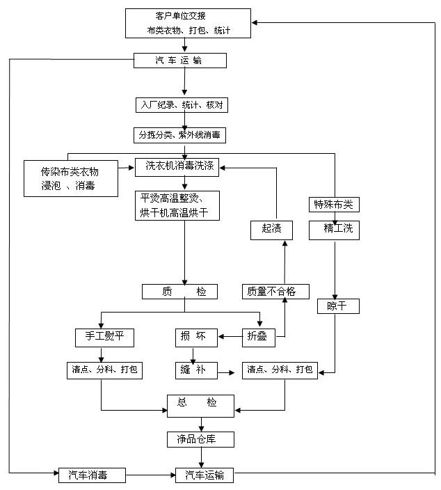 洗涤用品行业新趋势：台湾洁西卡引领健康清洁风潮