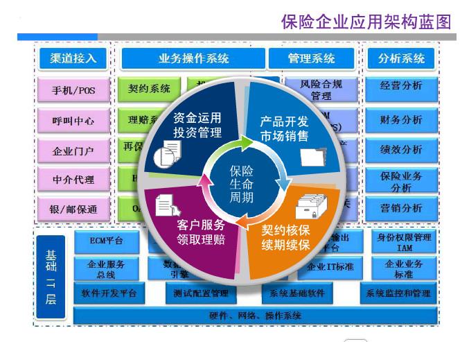 车险系统开发