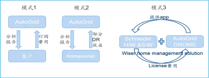 Autogrid 【能创】AutoGrid——当电力遇上大数据,会擦出怎样的火花? - 知乎
