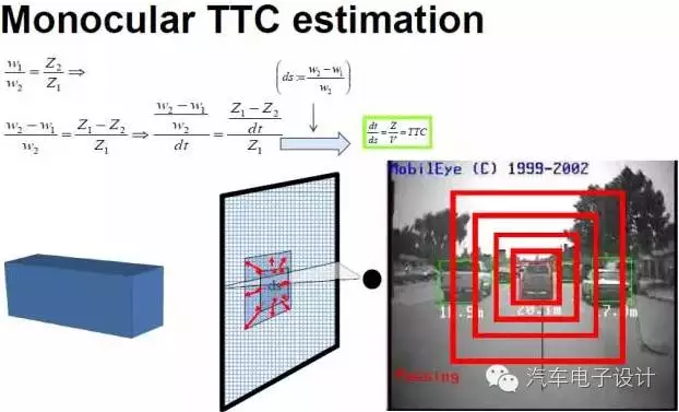 聊聊碰撞时间TTC - 知乎