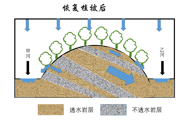 从供水管理到需水管理