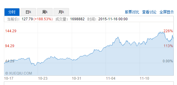 硅谷银行 (Silicon Valley Bank) 在业界是一家怎样的银行？