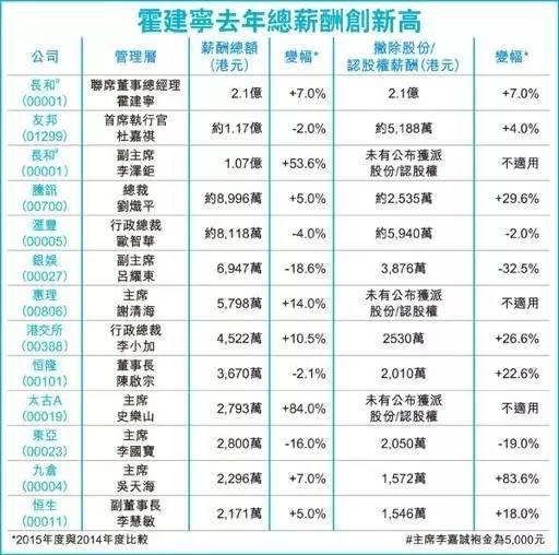 香港缴税指南：年入千万和年入十万，交多少税？ - 知乎