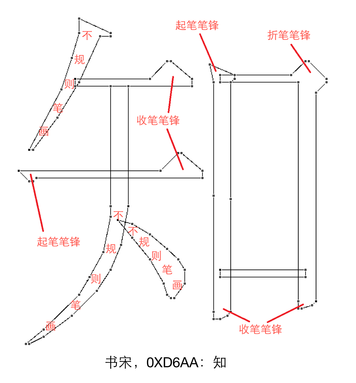 既然汉字的笔画种类这么少，为什么不考虑只利用笔画来生成字体文件？ - 知乎