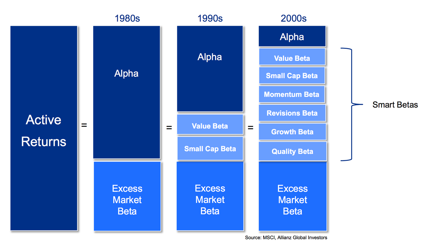 从Seeking Alpha 到Smart Beta (上) - 知乎