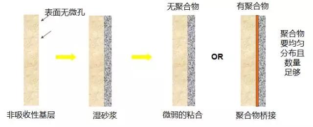 薄贴法是什么?为什么现在要用薄贴法贴砖 - 知乎