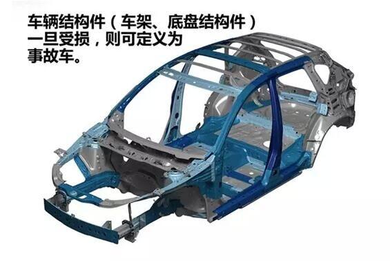 车辆前纵梁修复,左边或者右边纵梁更换,算是大事故车吗?如何界定横梁与纵梁受受损程度来定义事故? - 知乎