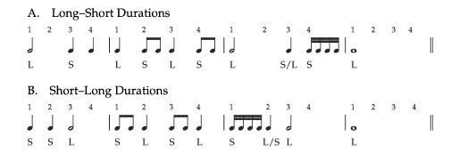 音乐中的「强、弱、次强、弱」到底是怎么回事？ - 知乎