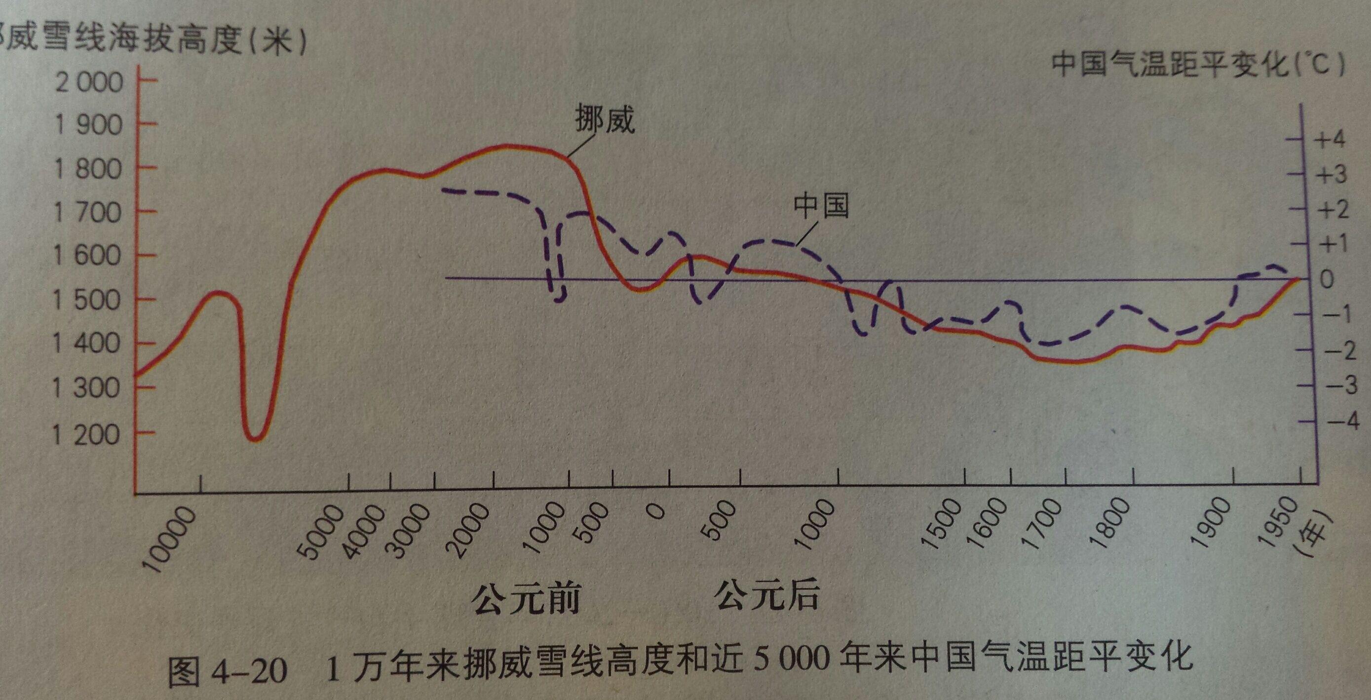 竺可桢的物候学是科学吗? - 知乎