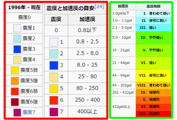 日本的"震度"和中国的"震级"有区别吗? - 知乎