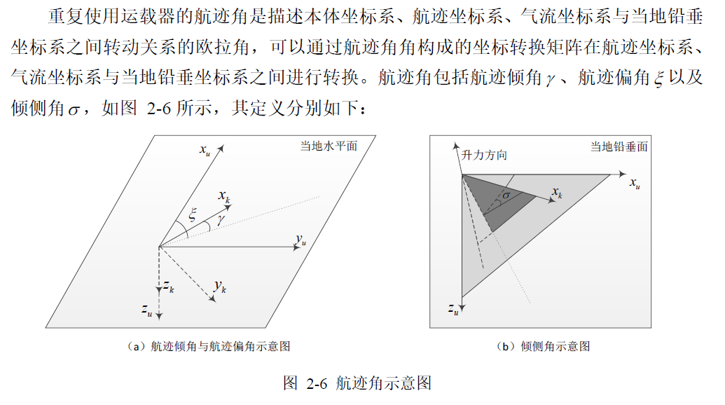 飞机固定翼的攻角与俯仰角侧滑角与偏航角之间的几何关系是怎样的需要