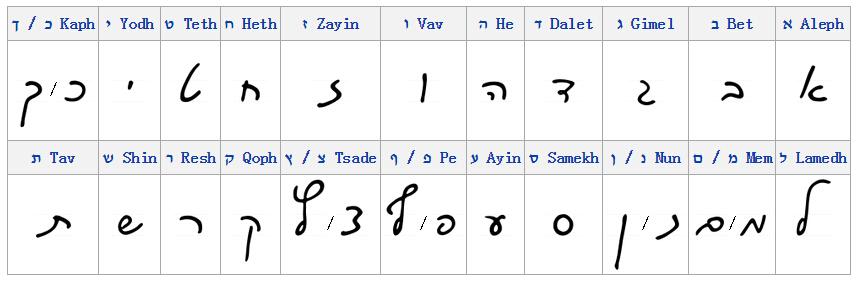 希伯来文字母的手写体是什么样子的? 