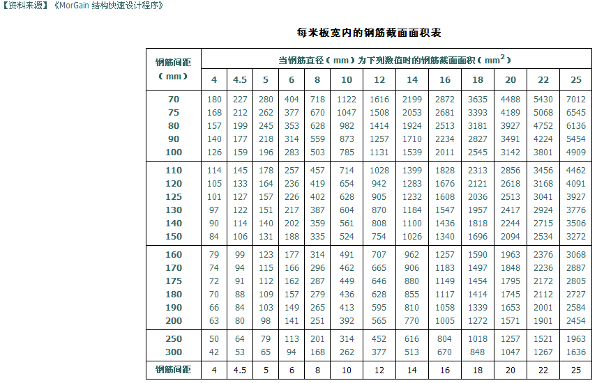 根据As确定钢筋图片