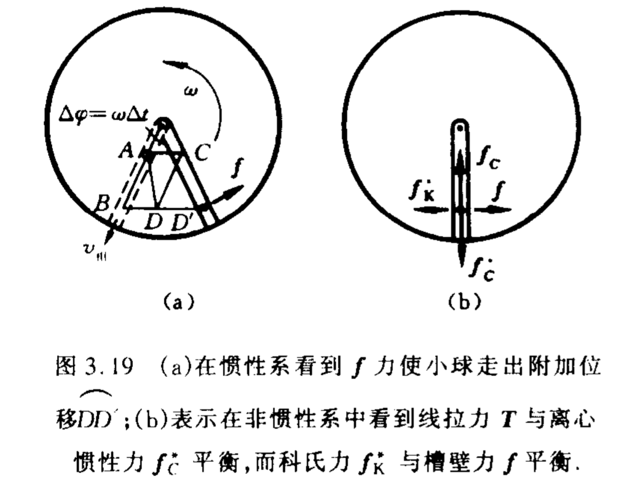 科里奥利力和科里奥利加速度的关系是什么