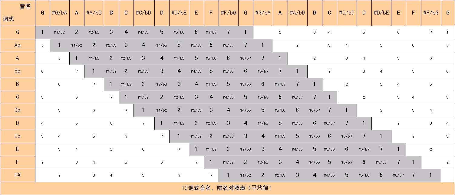 男生如何唱高音