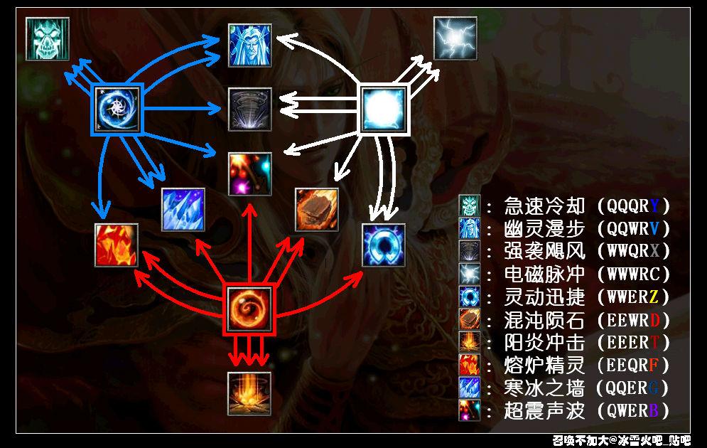dota / dota 2 里祈求者卡尔如何入门? - 知乎