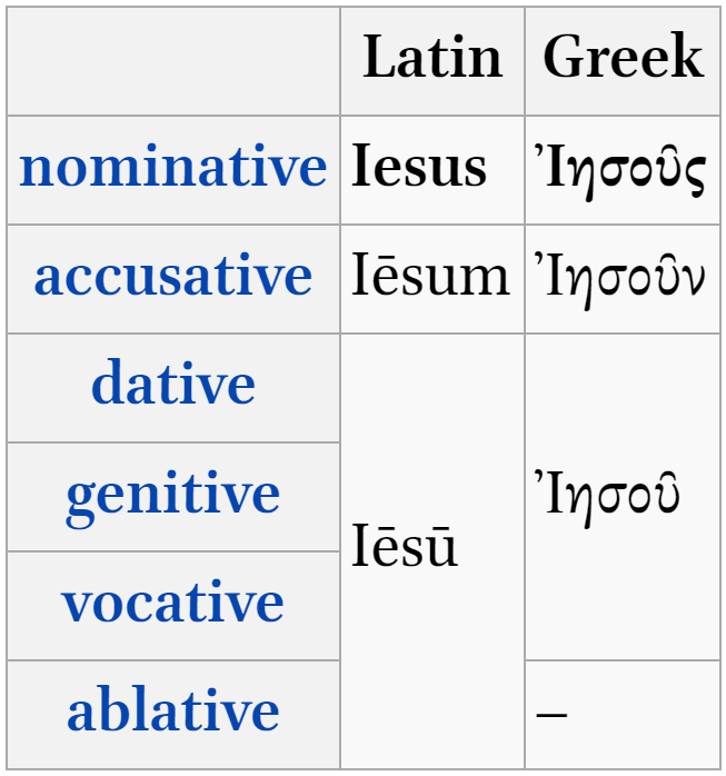 jesuschristus如何变格