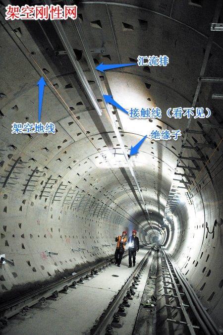 轨道交通的供电方式采用第三轨或接触网的优劣是什么? - 知乎