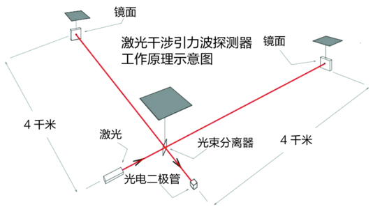 短期真空泵业务承压看好长期发展趋势