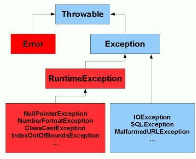关于 ExceptionHandler 的一点理解 - 知乎