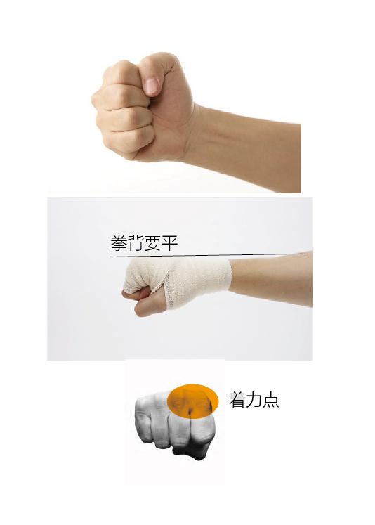 打架时如何握拳