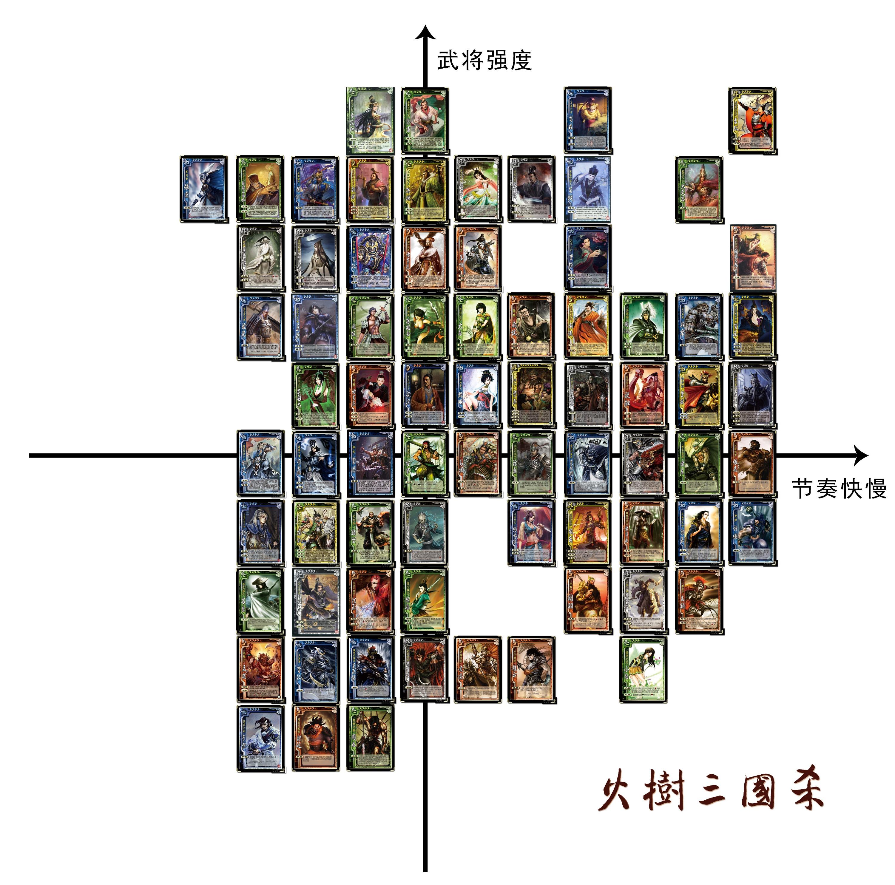 如何评价三国杀online解说火树