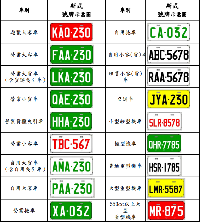 为什么台湾地区的车牌号有台湾省字样