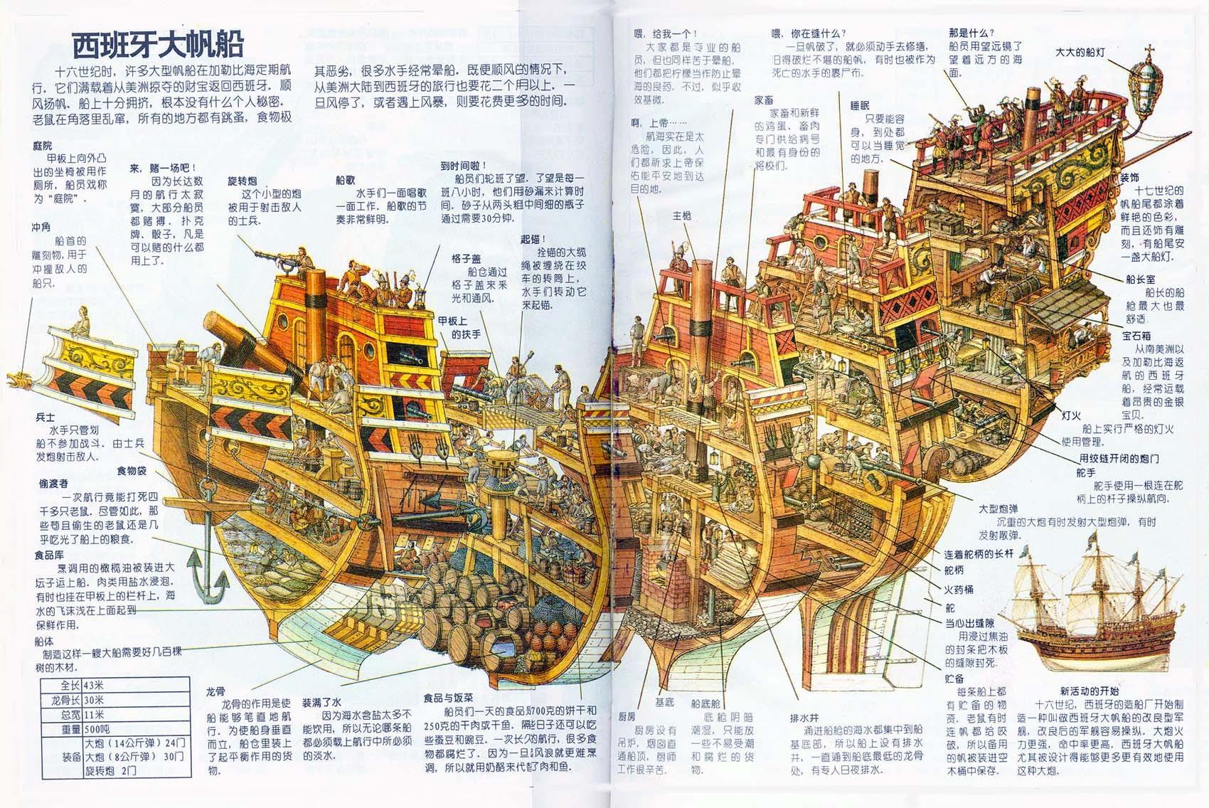 黑珍珠号海盗船(或与之类似的战舰)的内外部结构是怎样的? - 知乎