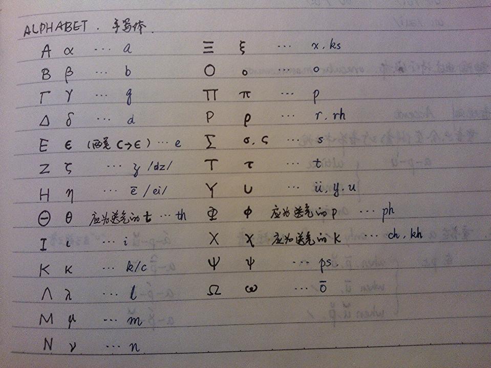 怎么把各种希腊字母写得好看?