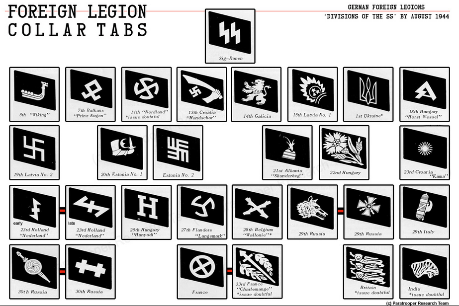 德国党卫军军衔是怎么分辨的