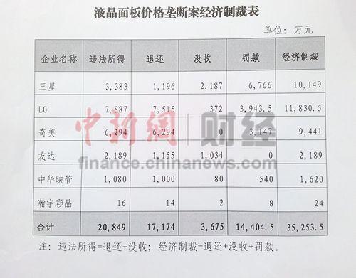高通案:容易被忽略的那些事实 - 知乎