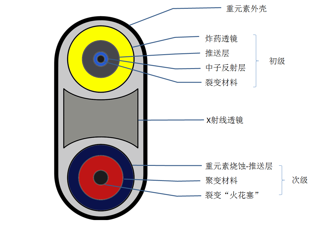 美国为啥不偷于敏构型图片